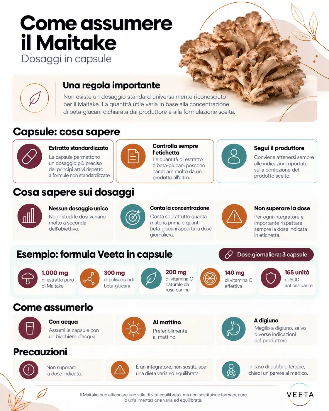 Infografica Veeta: come assumere il Maitake in capsule, dosaggio di tre capsule e quantità di beta-glucani